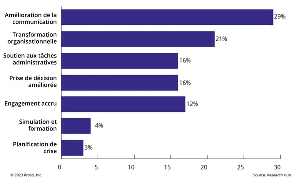 Potential Opportunities of AI Within Change Management_ai transformation_fr